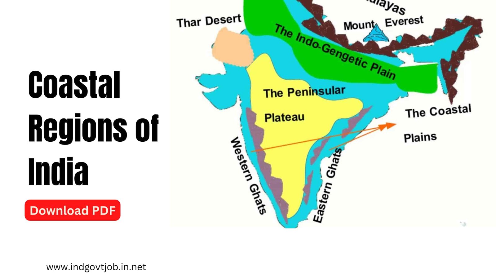 Coastal Regions of India